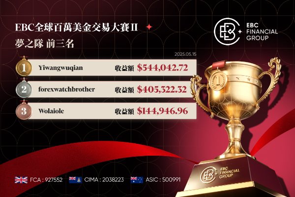 EBC百萬美金交易大賽|新選手驚嚇天人 日賺百萬如印鈔