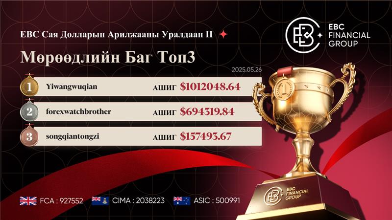 EBC-ийн Сая Долларын Арилжааны Уралдаан II | Арилжаачин 880,000 доллароо бэлэн мөнгөөр татаж авлаа